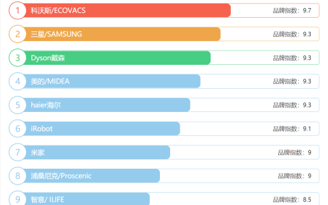 扫地机器人排行榜 扫地机器人十大品牌排行